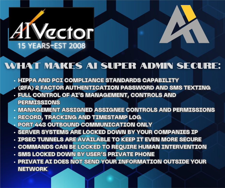 What Makes AI Super Admin Secure:

•	HIPPA and PCI Compliance Standards Capability
•	(2FA) 2 Factor Authentication Password and SMS Texting
•	Full Control of AI’s Management, Controls and Permissions
•	Management Assigned Assignee Controls and Permissions
•	Record, Tracking and Timestamp Log
•	Port 443 Outbound Communication Only
•	Server Systems are Locked Down By Your Companies IP
•	IPSec Tunnels Are Available To Keep It Even More Secure
•	Commands Can Be Locked To Require Human Intervention
•	SMS Locked Down By User’s Private Phone
•	Private AI Does Not Send Your Information Outside Your Network